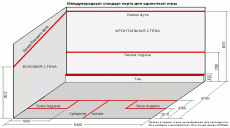 О сквоше в двух словах